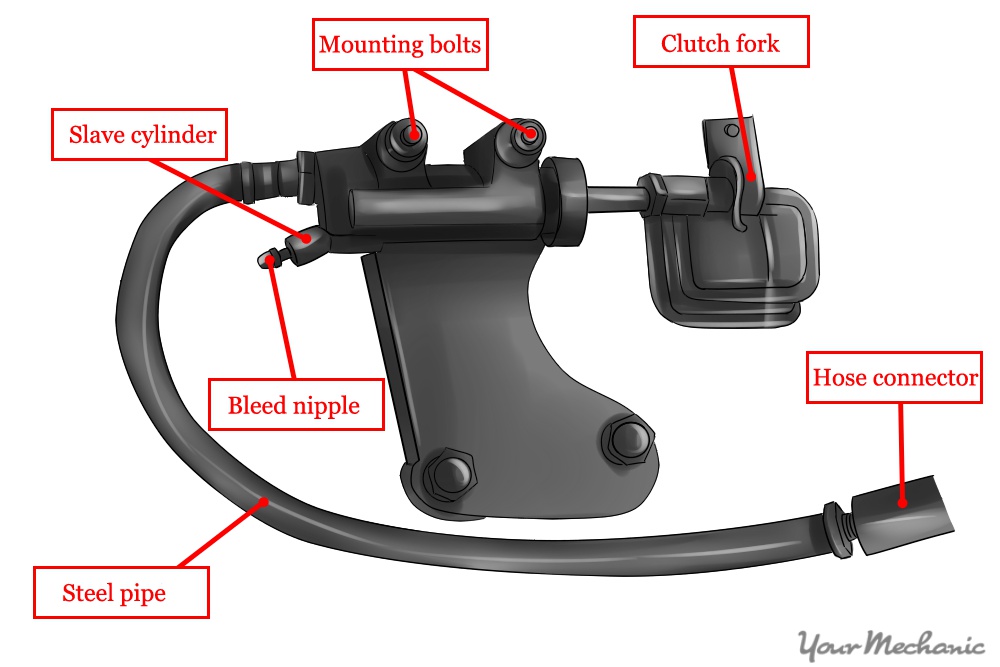 How to Troubleshoot a Clutch Pedal Sticking to the Floor YourMechanic